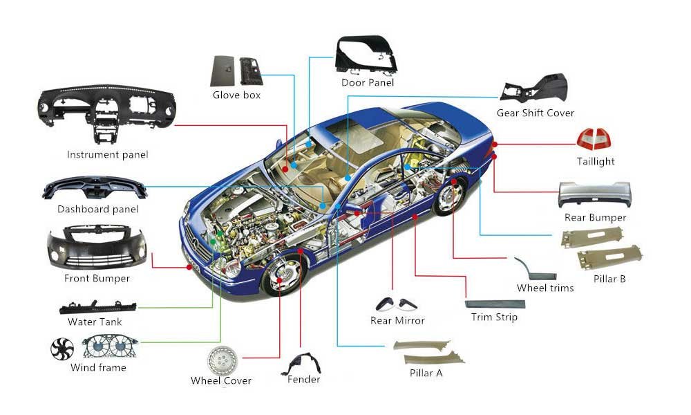 Role of Masterbatch in Automotive Industry