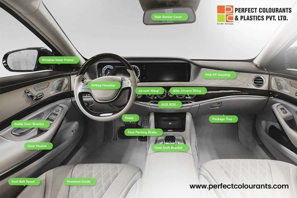 plastic Components in automotive industry (2)